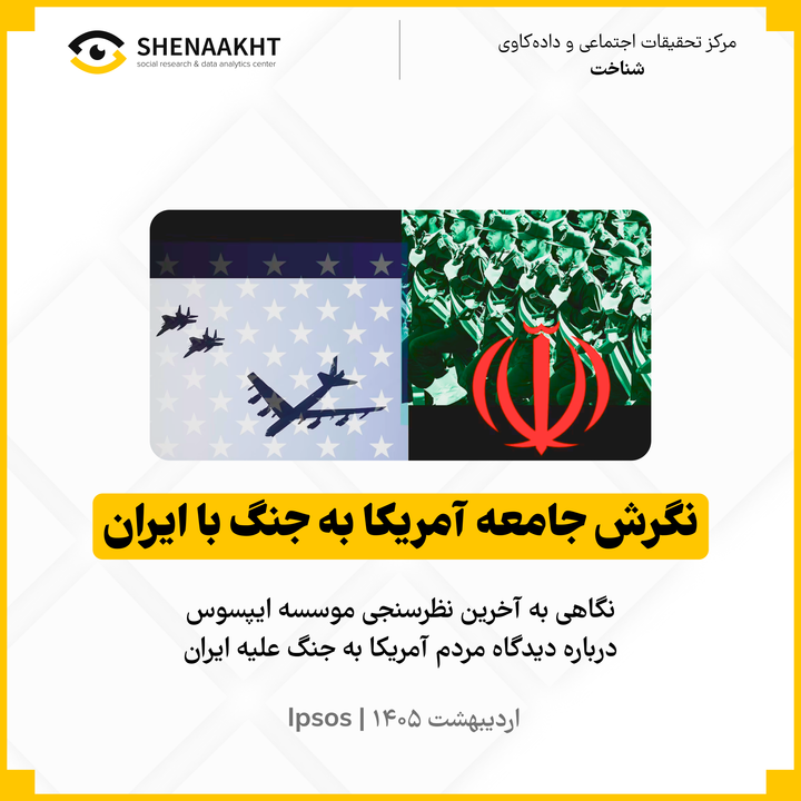 نگرش جامعه آمریکا به جنگ با ایران