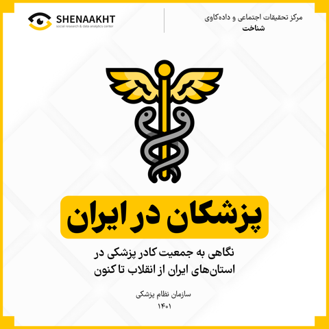 دسترسی به خدمات درمانی در ایران