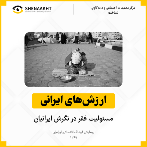 حدود 70 درصد مردم ایران باور دارند که افراد، مسئول فقر خودشان نیستند.