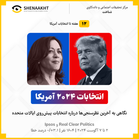 انتخابات ریاست‌جمهوری آمریکا ۲۰۲۴ | تلاش برای جذب آرای ایالات سرگردان