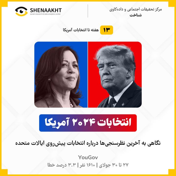  انتخابات ریاست‌جمهوری آمریکا ۲۰۲۴ | مسیر امیدوارکننده کمپین هریس