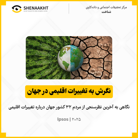 نگرش به تغییرات اقلیمی در جهان