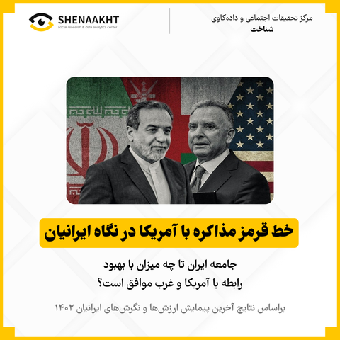 خط قرمز مذاکره با آمریکا در نگاه ایرانیان 